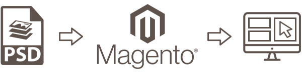 Programação Imagem PSD para Magento 2